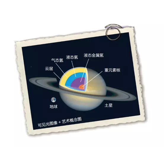 水金地火木土天海是什么顺序(8)