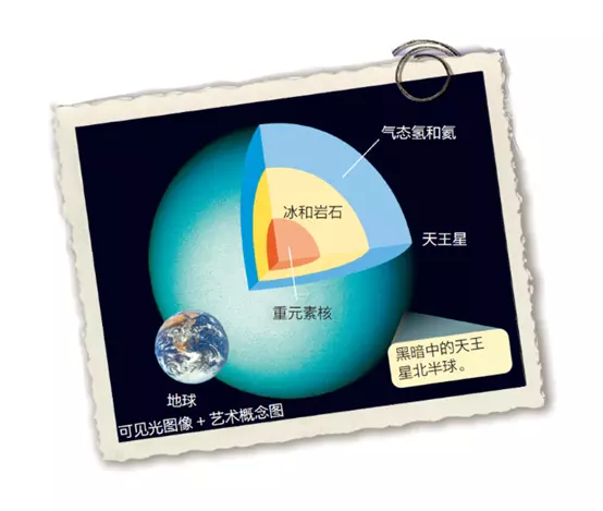 水金地火木土天海是什么顺序(9)