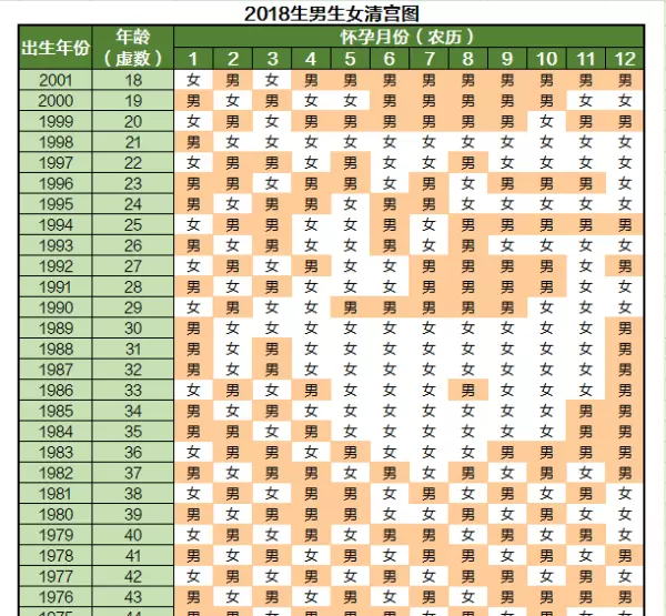 周易则生男生女告诉你原因有哪些(6)
