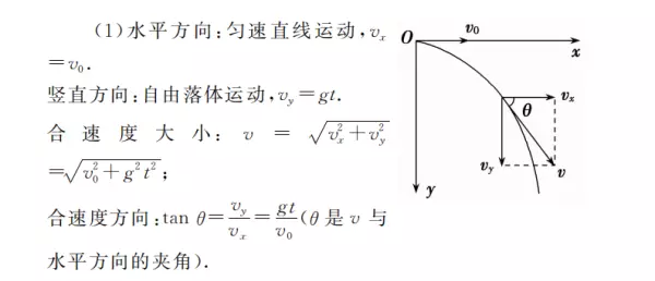 小球在空气中平抛运动的规律程序流程图(2)