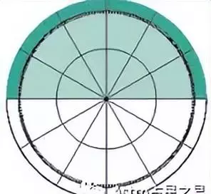 星座本命盘如何看(2)