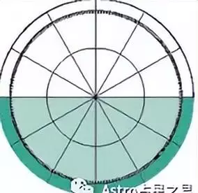 星座本命盘如何看(3)