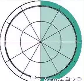 星座本命盘如何看(5)