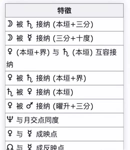 星座本命盘如何看(8)