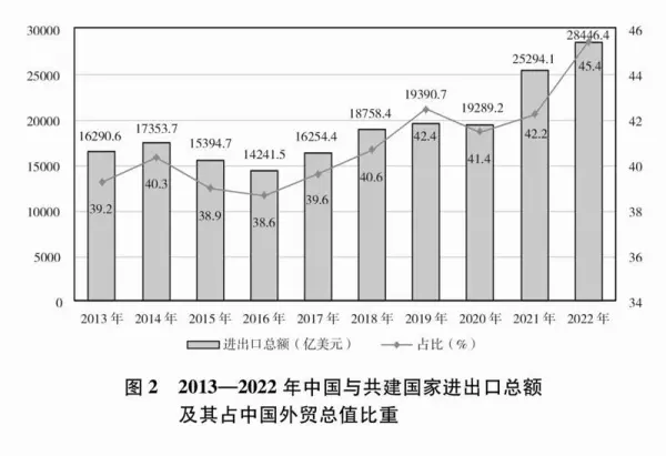 中国组织了哪些人类命运共同体活动内容(3)