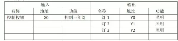 plc怎么用一个开关控制启动和停止(1)