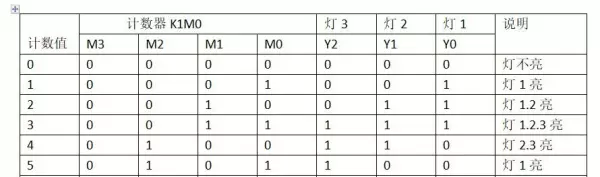 plc怎么用一个开关控制启动和停止(2)