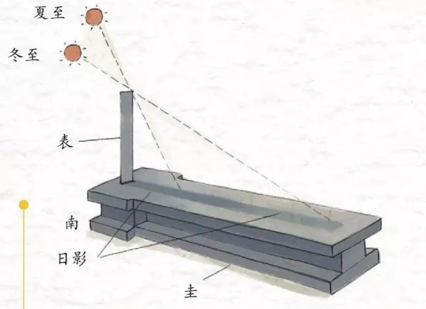 夏至什么时候日出什么时候日落(3)