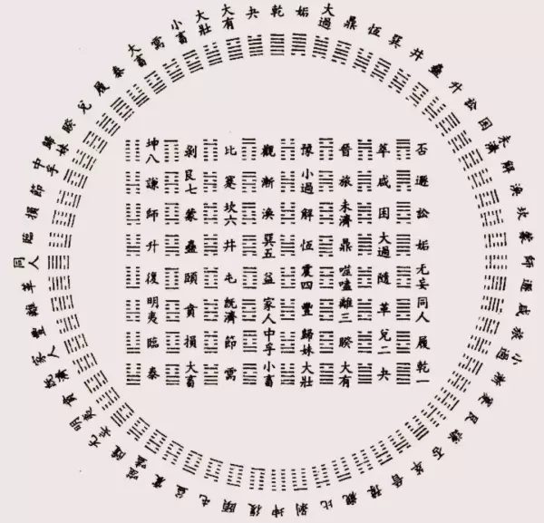 六十四卦方圆图怎么使用(1)