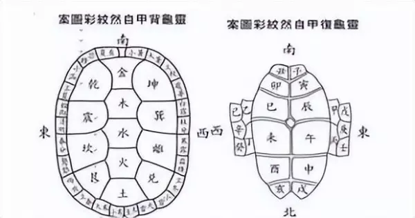 占星师一般用什么占卜方法好一点呢(3)