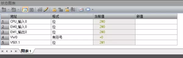 在程序运行过程中怎样修改一个变量的值(3)