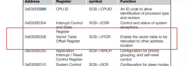 stm32能烧写程序但无法运行(5)