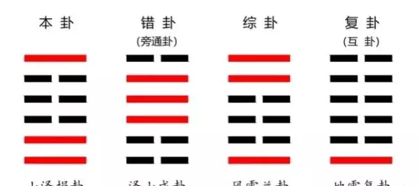 本卦变爻的爻辞是什么意思(1)