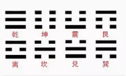 六爻基础知识必背歌诀(2)