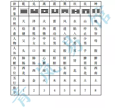 六爻基础知识必背歌诀(3)