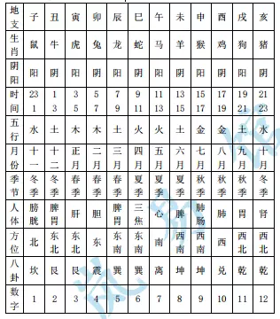 六爻基础知识必背歌诀(5)