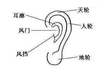 算命9至14岁破相是指什么意思(1)