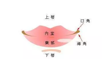 算命9至14岁破相是指什么意思(2)