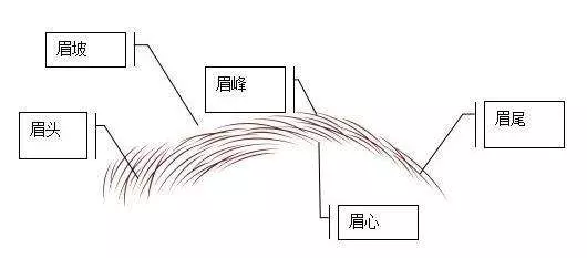 算命9至14岁破相是指什么意思(3)