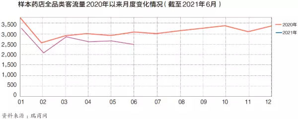 零售业是一种选址决定命运的产业对吗(2)