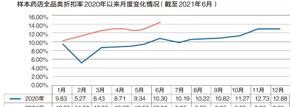 零售业是一种选址决定命运的产业对吗(3)