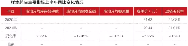 零售业是一种选址决定命运的产业对吗(4)
