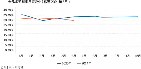 零售业是一种选址决定命运的产业对吗(5)