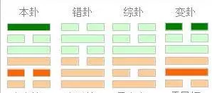 周易中的基本知识是什么知识结构类型(1)