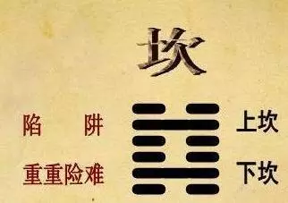 周易中的基本知识是什么知识结构类型(2)