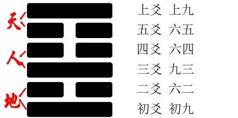 周易中的基本知识是什么知识结构类型(3)