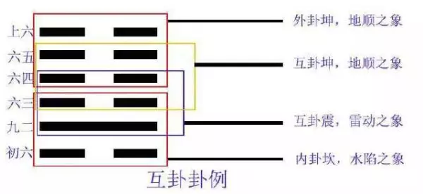 周易中的基本知识是什么知识结构类型(5)