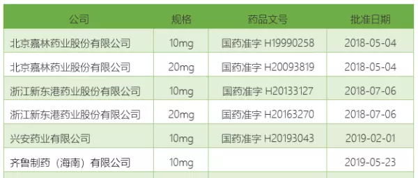 山乐汀阿托伐他汀钙片是哪个国家的药(2)