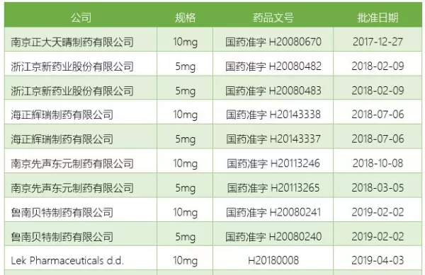 山乐汀阿托伐他汀钙片是哪个国家的药(4)