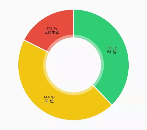 手机32位架构应用如何稳定运行程序设置(6)