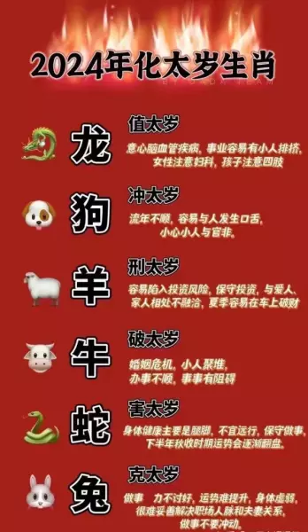 生肖运势天天看生肖龙的运势好吗(1)