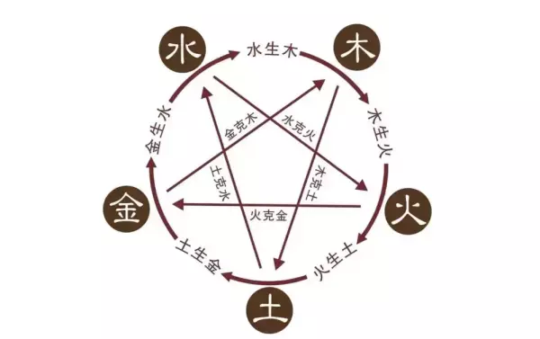 杨多少画五行属什么属性(1)
