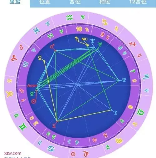 星座运势是看上升星座还是太阳星座(1)