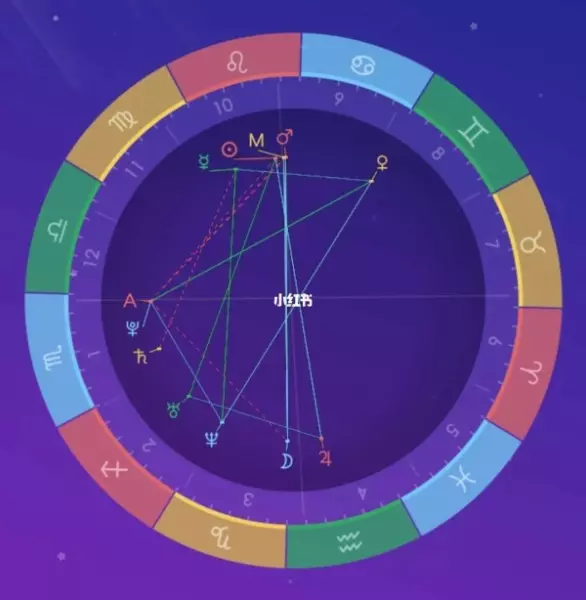 星座运势是看上升星座还是太阳星座(2)