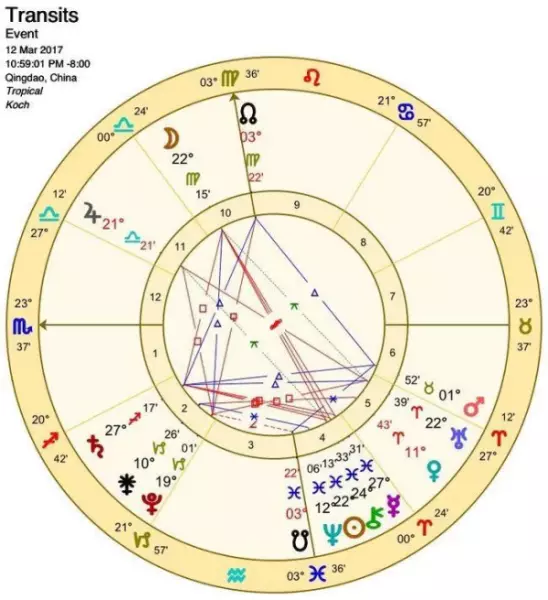 星座运势是看上升星座还是太阳星座(3)
