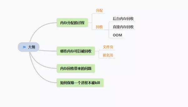 没有运行任何程序内存快满了会怎么样(1)