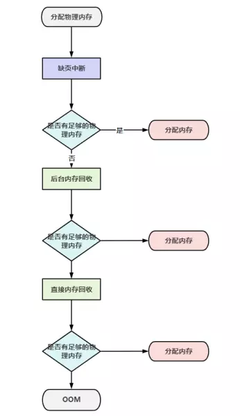 没有运行任何程序内存快满了会怎么样(2)
