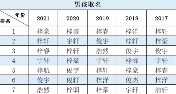 吴梓豪这个名字的含义(4)