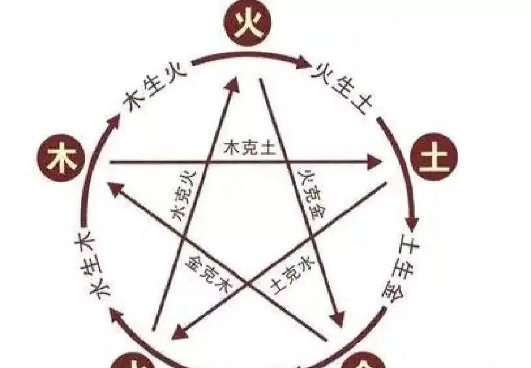 八字四柱与八字纳音有什么关联性吗(1)