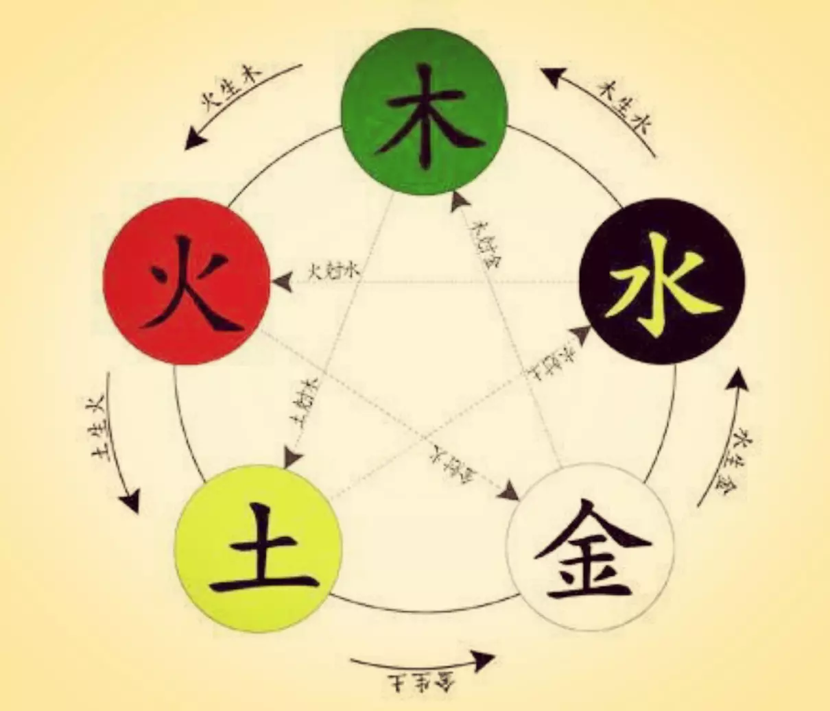 八字四柱与八字纳音有什么关联性吗(2)