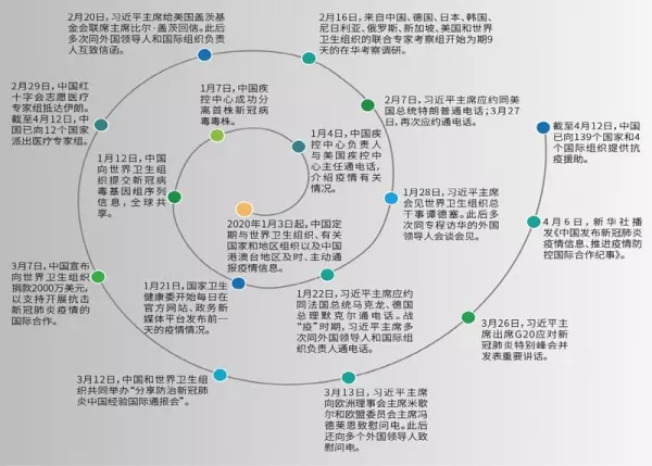 关于疫情携手构建人类命运共同体的论文标题怎么写(2)