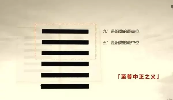 周易第九卦 飞龙在天(3)