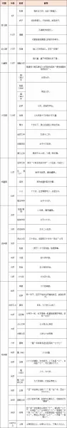 家严,家君,家慈古代指的是什么(1)