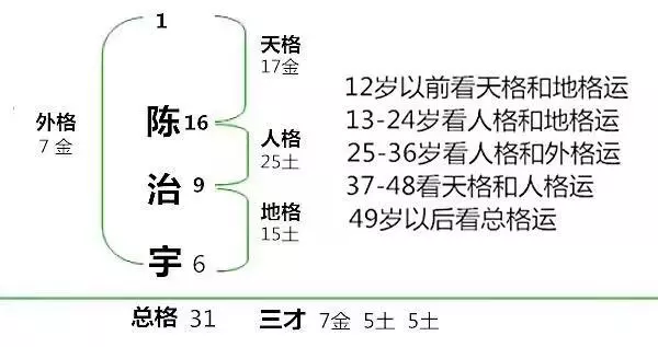 起名姓潘有瑾字好吗(1)