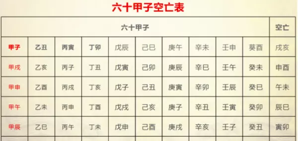 奇门遁甲终身局四害化解方法(1)