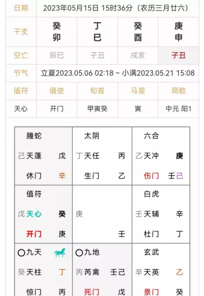 奇门遁甲终身局四害化解方法(2)